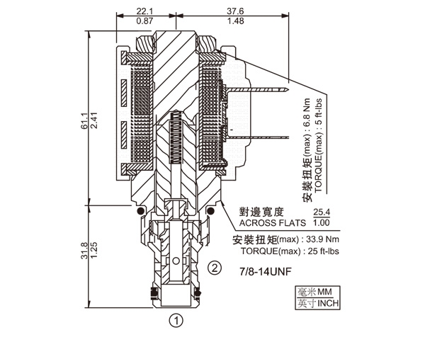 SV10-25 兩通常開式錐閥