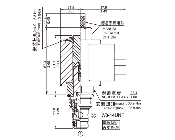 SV10-20 兩通常閉式錐閥