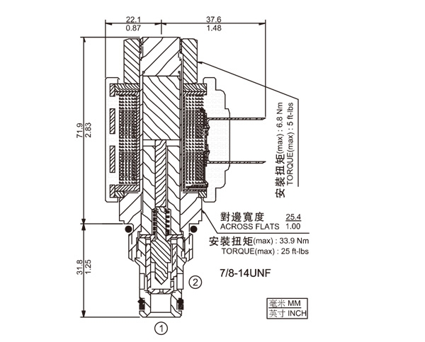 SV10-21 兩通常開(kāi)式錐閥