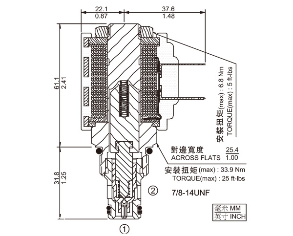 SV10-22  兩通常閉式錐閥