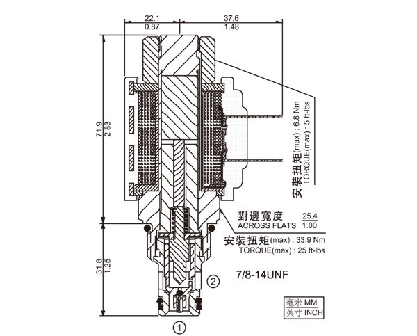 SV10-23 兩通常開(kāi)式錐閥