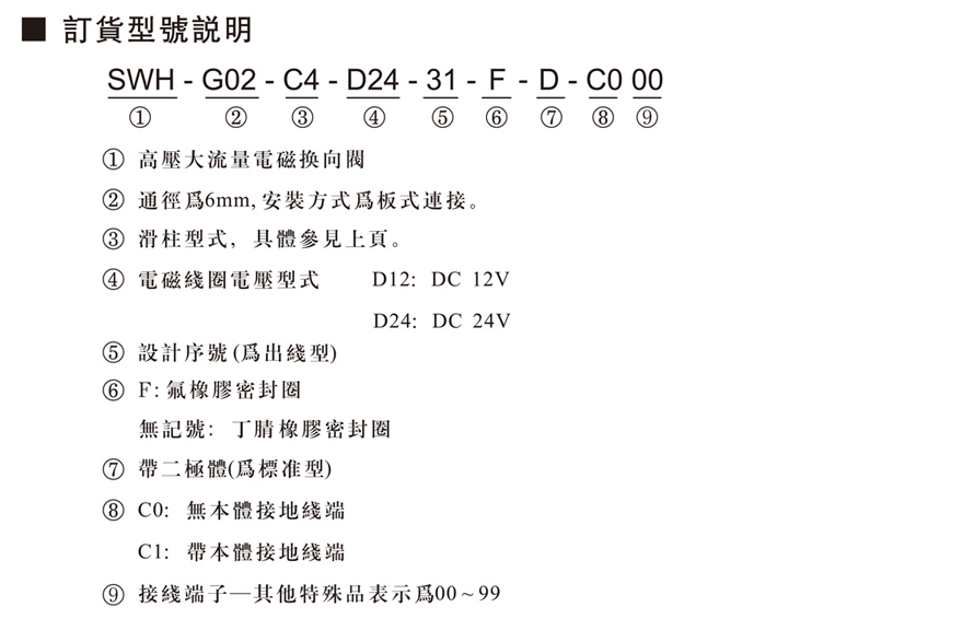 SWH-G02電磁換向閥（31型）-3.jpg