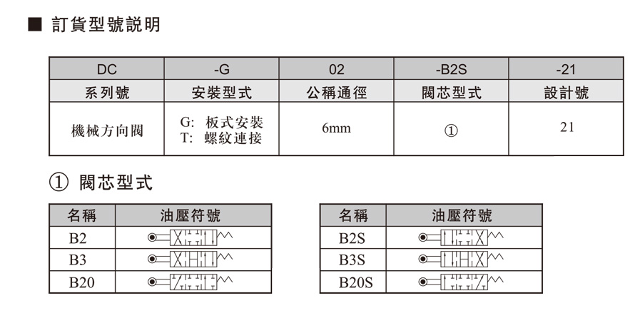 DC-※02-機(jī)械換向閥.jpg