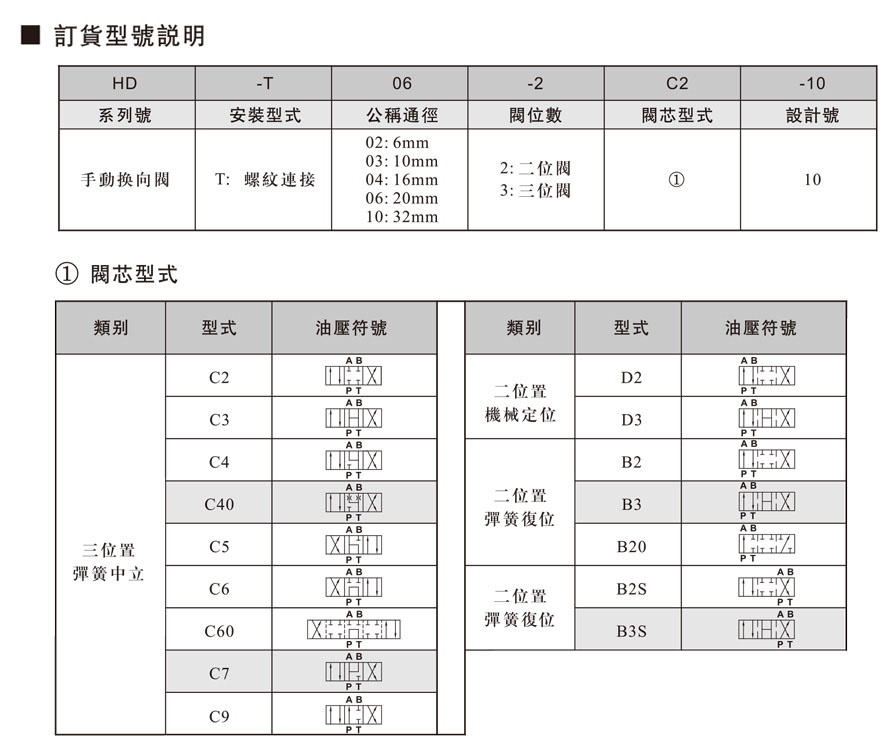 HD管式手動(dòng)換向閥-1.jpg