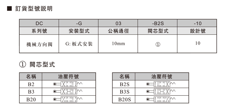 DC-※03-機(jī)械換向閥.jpg