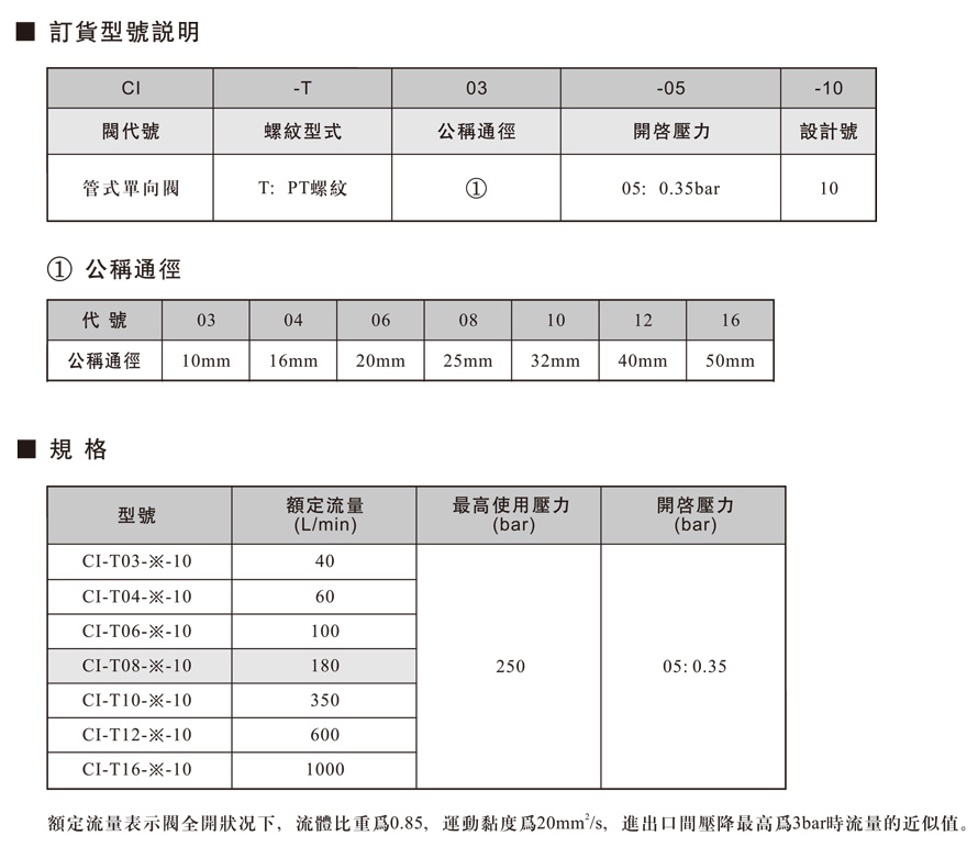 CI管式直通單向閥.jpg