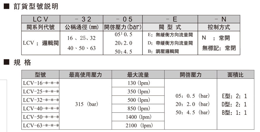 LCV邏輯閥.jpg