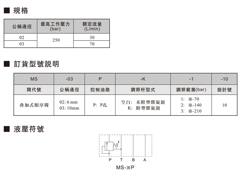 MS疊加式順序閥.jpg