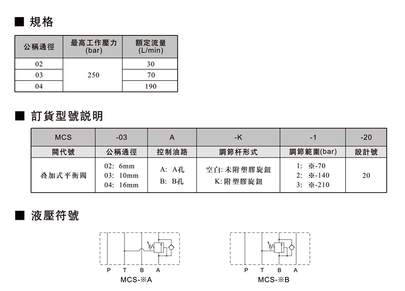 疊加式平衡閥.jpg