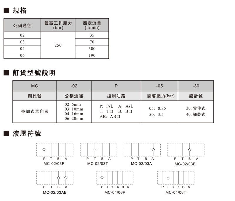 MC疊加式單向閥.jpg