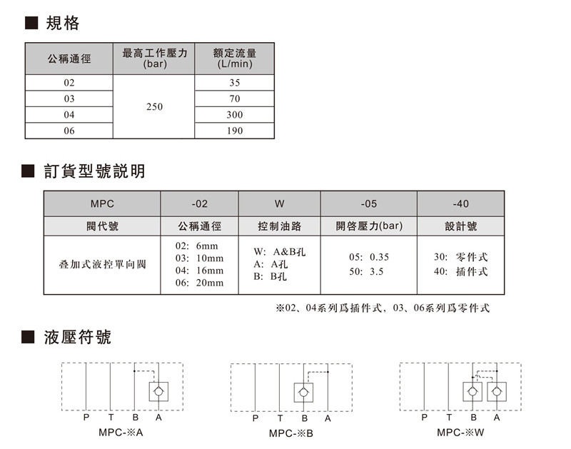 MPC疊加式液控單向閥.jpg