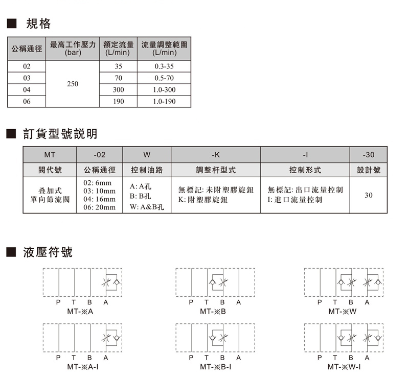 疊加式單向節(jié)流閥.jpg