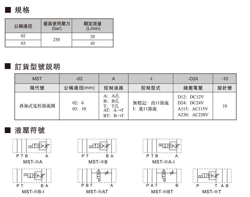 MST疊加式電控節(jié)流閥-1.jpg