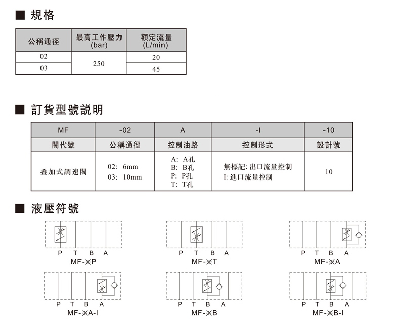 MF疊加式調(diào)速閥.jpg