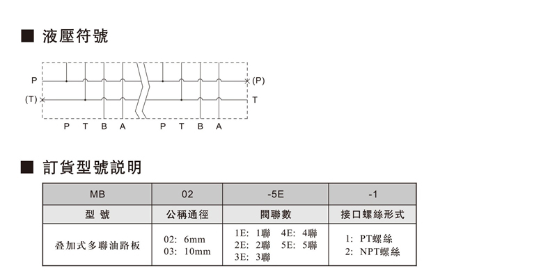 疊加式油路塊.jpg