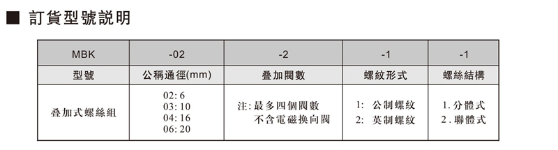 MBK疊加式螺絲組-1.jpg