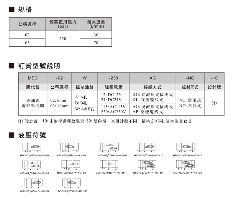 MSC疊加式電控單向閥-1.jpg