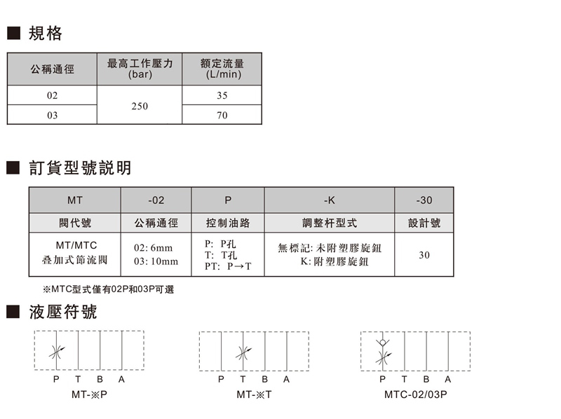 MTMTC疊加式節(jié)流閥-0.jpg