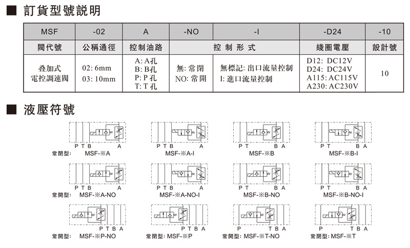 MSF疊加式電控調(diào)速閥-1.jpg