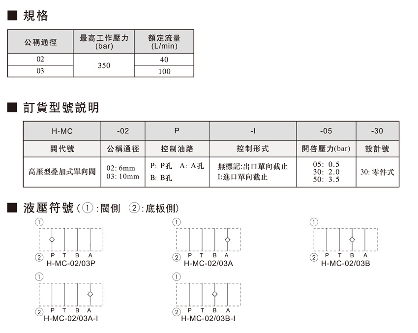 疊加式單向閥.jpg