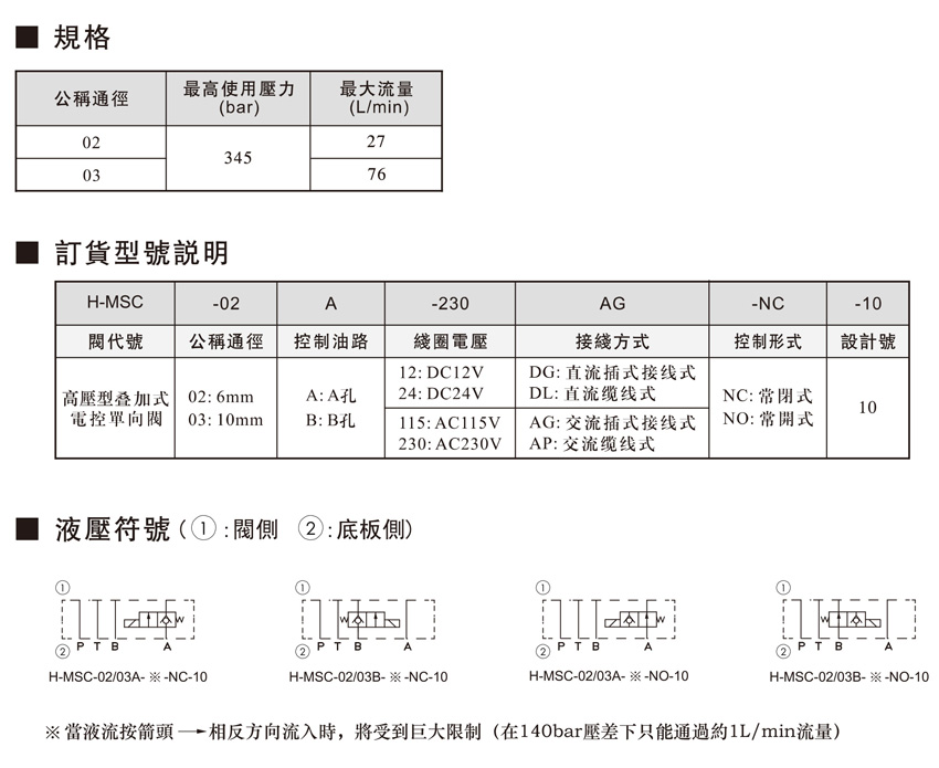 H-MSC高壓型疊加式電控單向閥-1.jpg