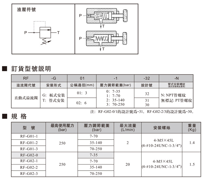 直動式溢流閥.jpg