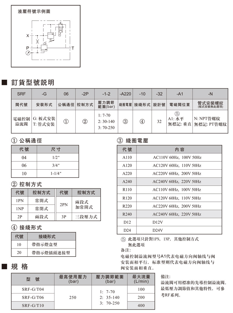 電磁控制溢流閥.jpg