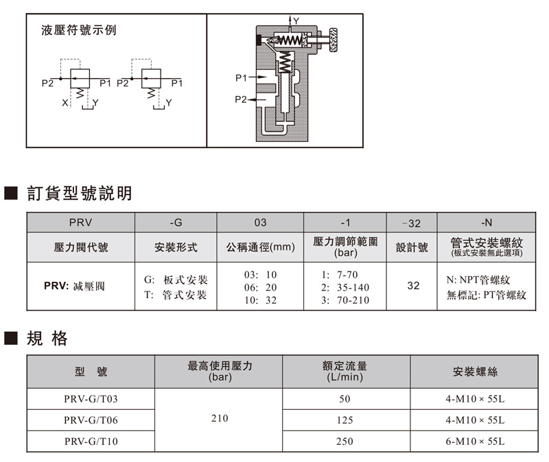 減壓閥特性.jpg