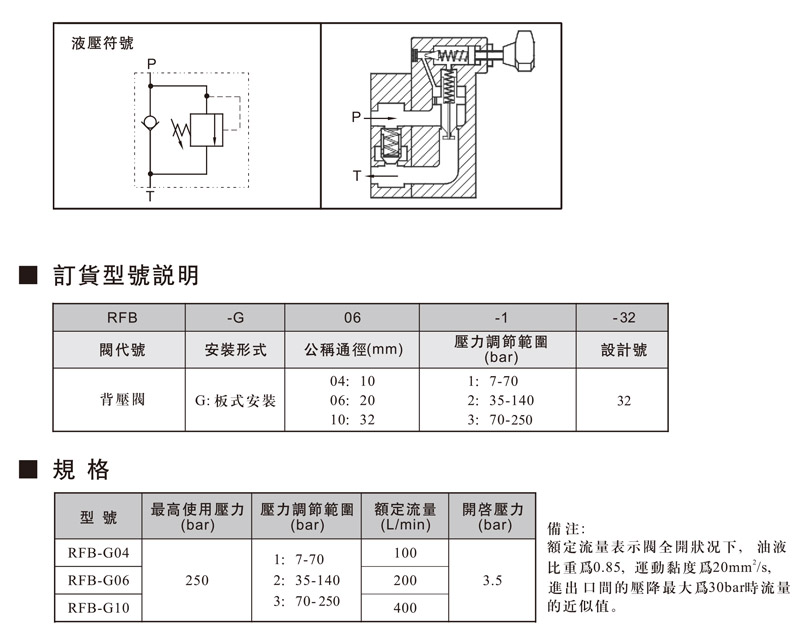 背壓閥.jpg