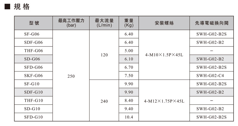 電磁調(diào)速閥規(guī)格.jpg