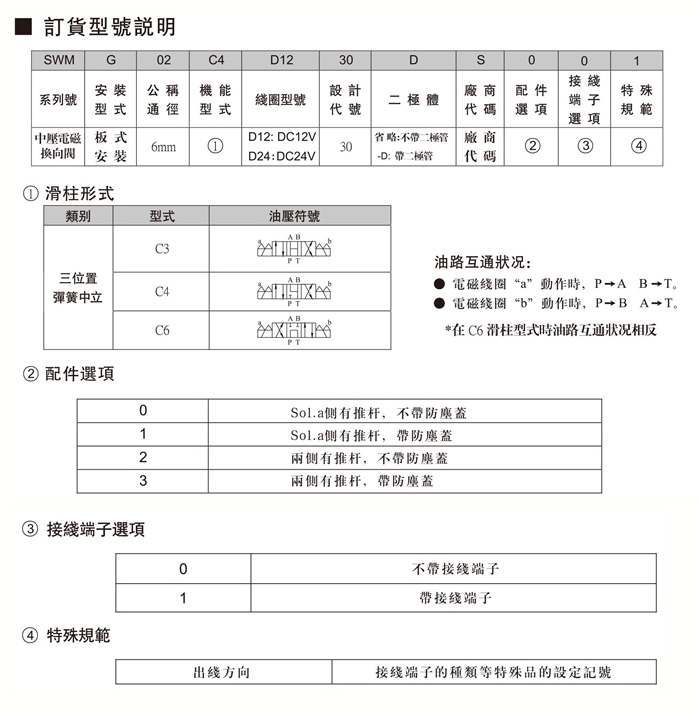 電磁換向閥.jpg