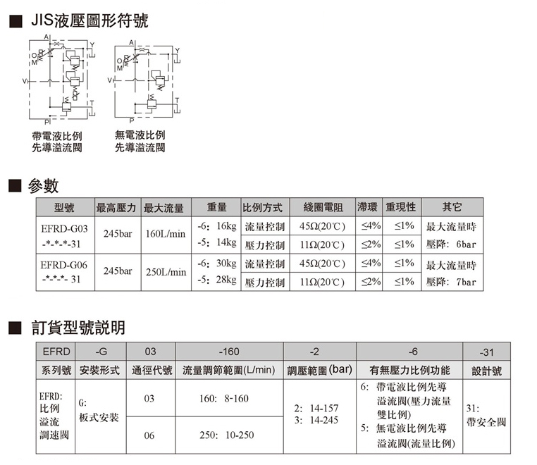 調(diào)速閥.jpg