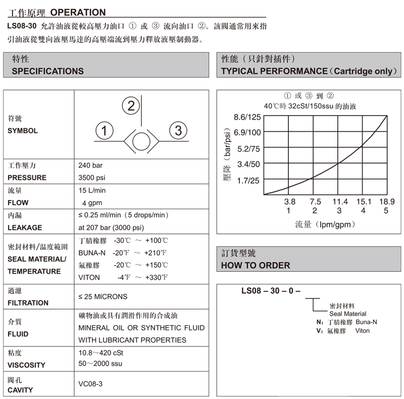 LS08-30-球式梭閥.jpg