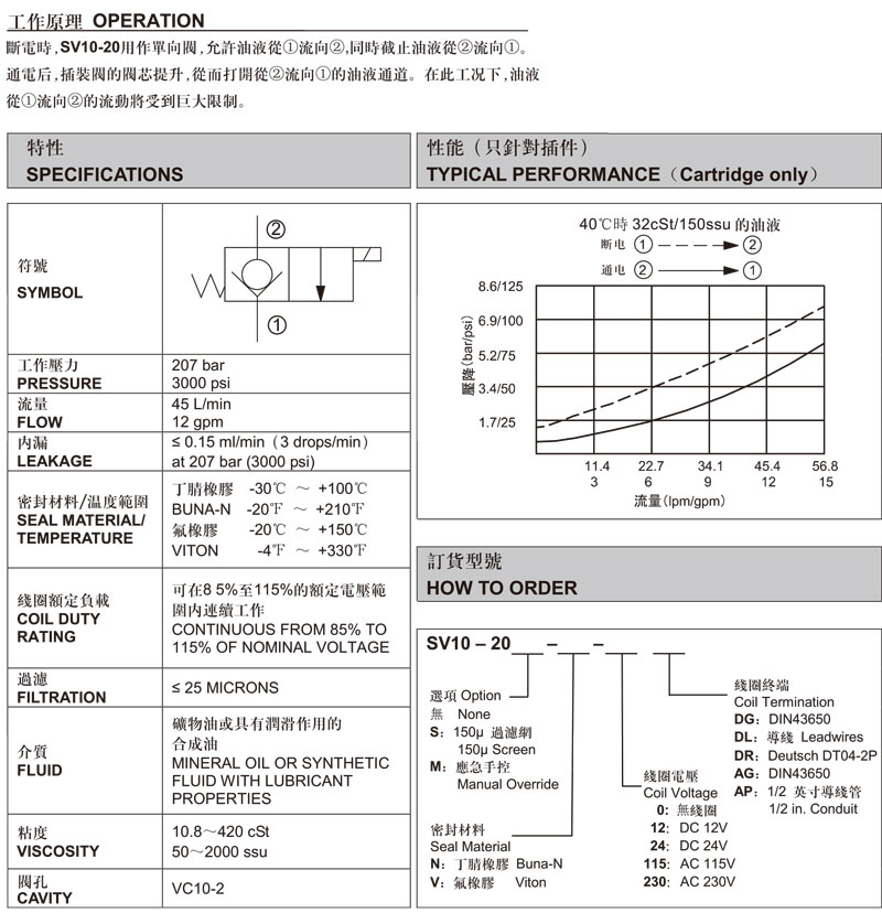 兩通常閉式錐閥.jpg