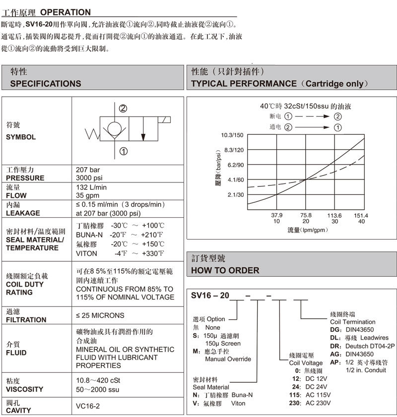 兩通常閉式錐閥.jpg