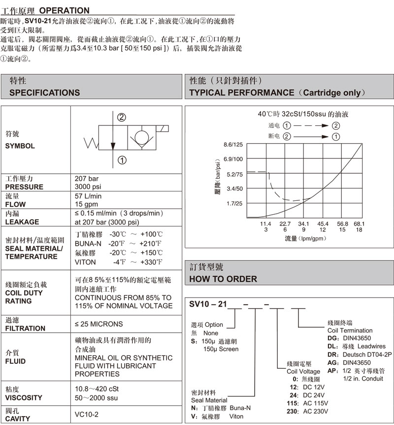 兩通常閉式錐閥.jpg