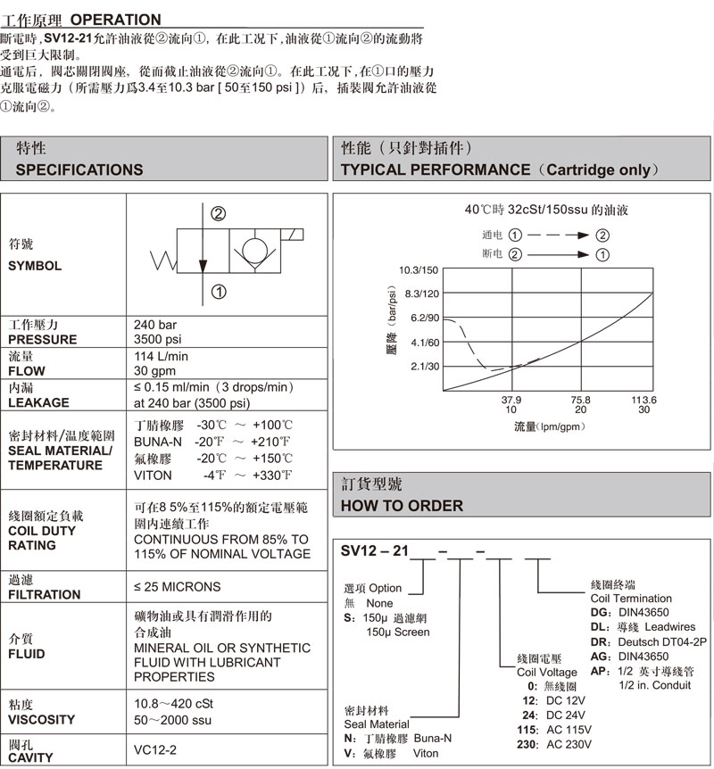 兩通常閉式錐閥.jpg