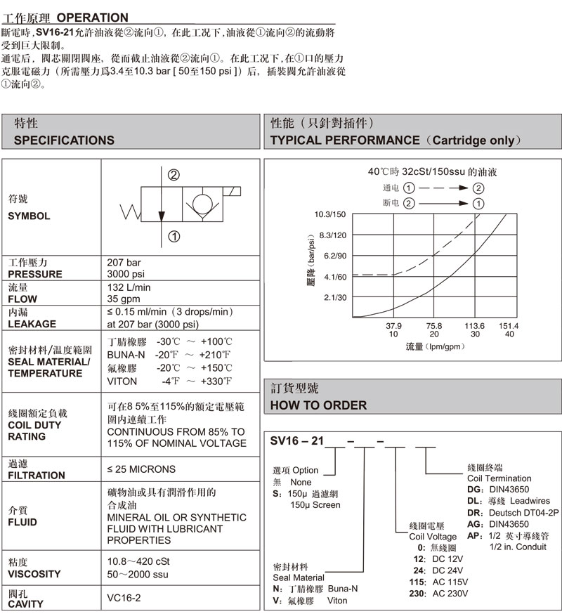 兩通常閉式錐閥.jpg