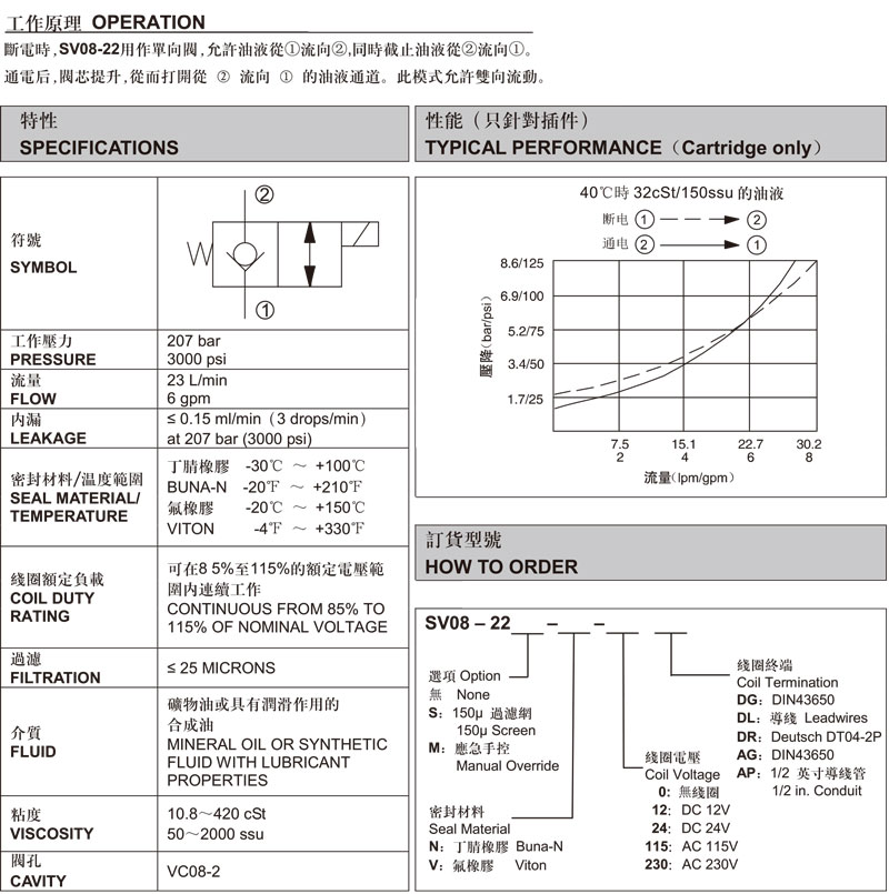 兩通常閉式錐閥.jpg