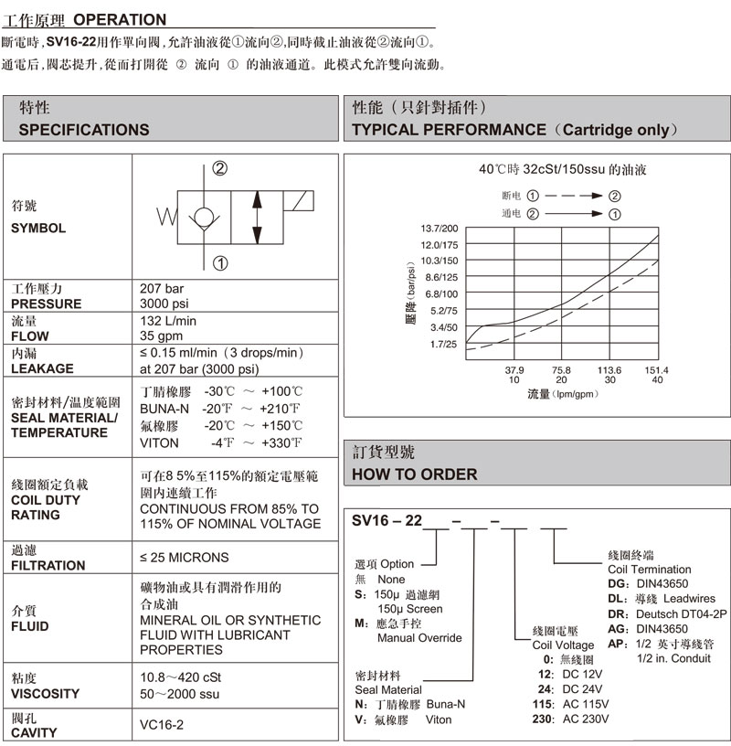 兩通常閉式錐閥.jpg