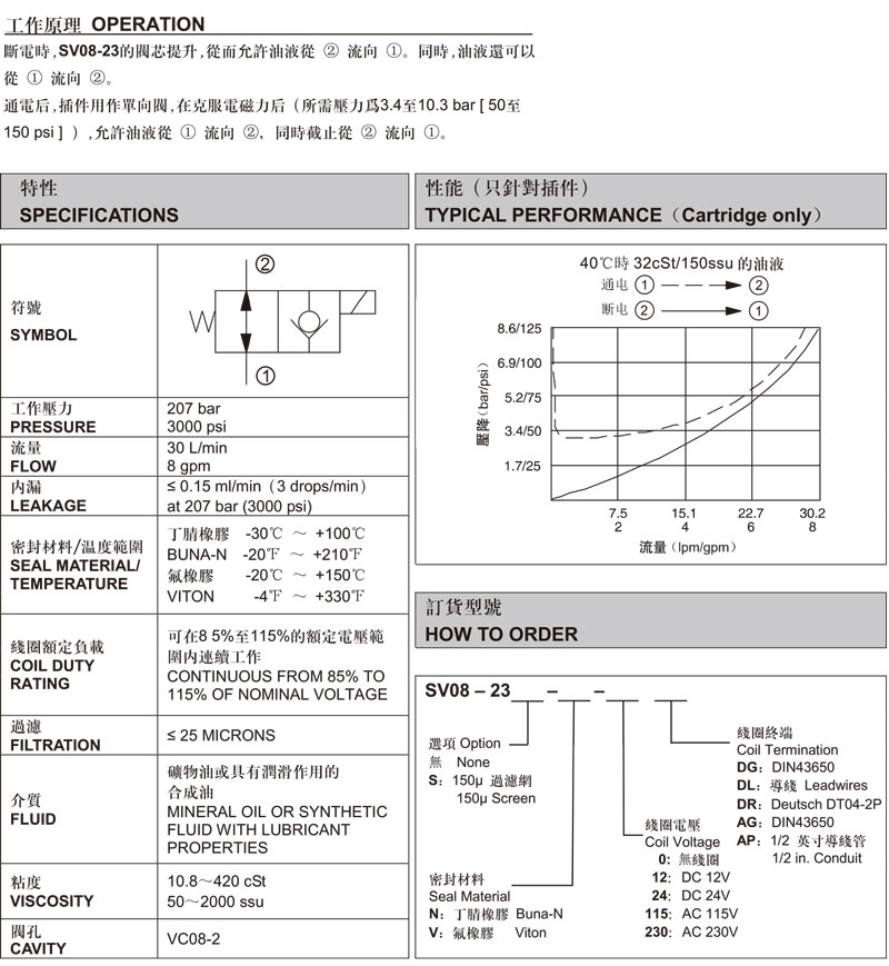 兩通常閉式錐閥.jpg