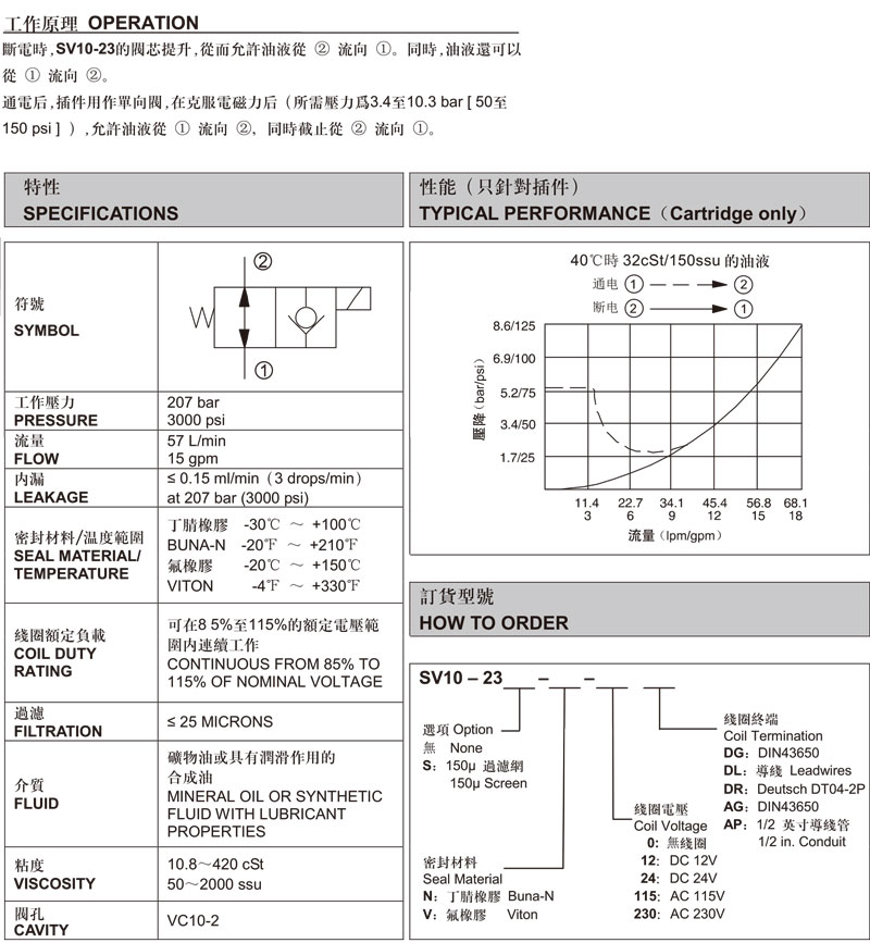 兩通常開式錐閥.jpg