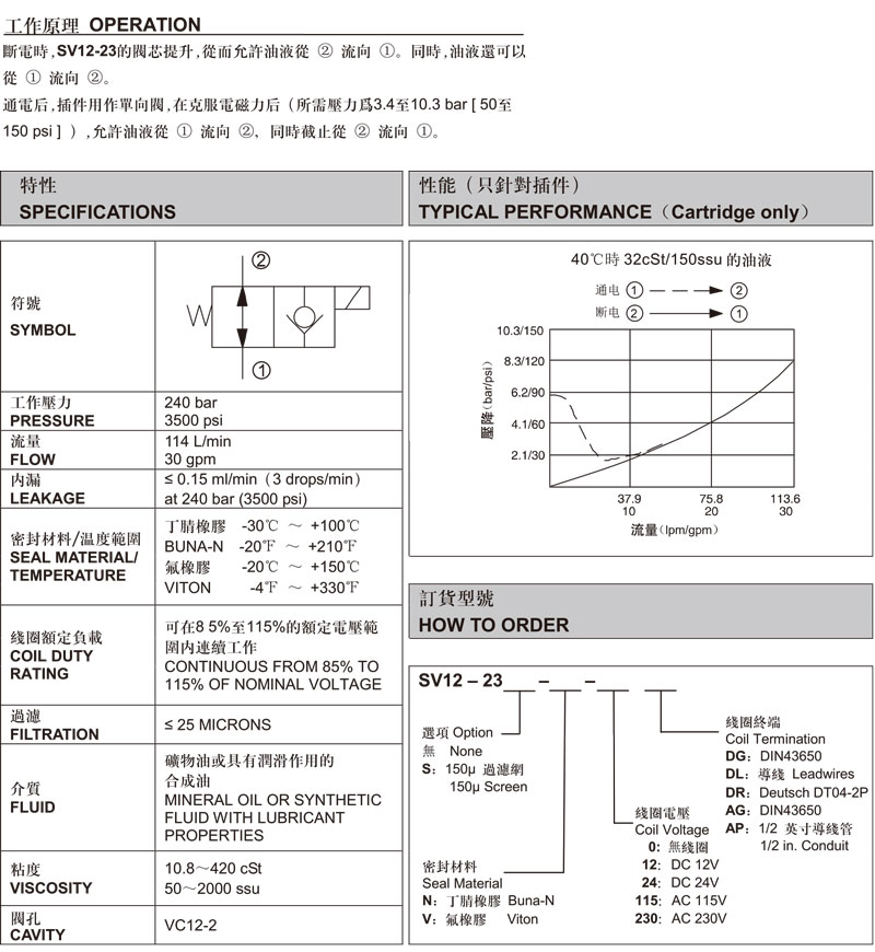 SV12-23 兩通常開式錐閥.jpg