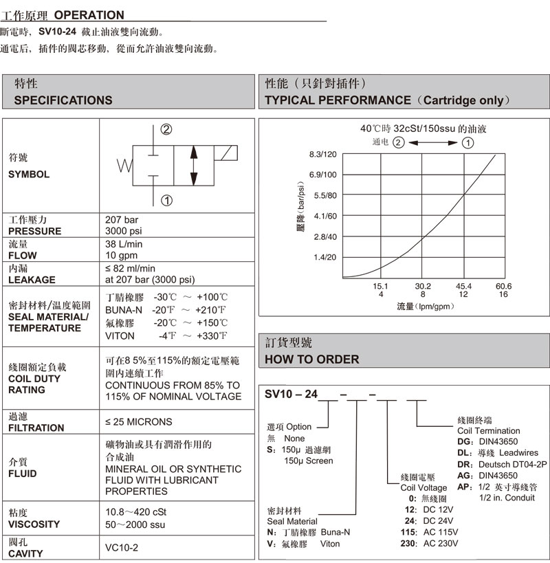 兩通常閉式錐閥.jpg