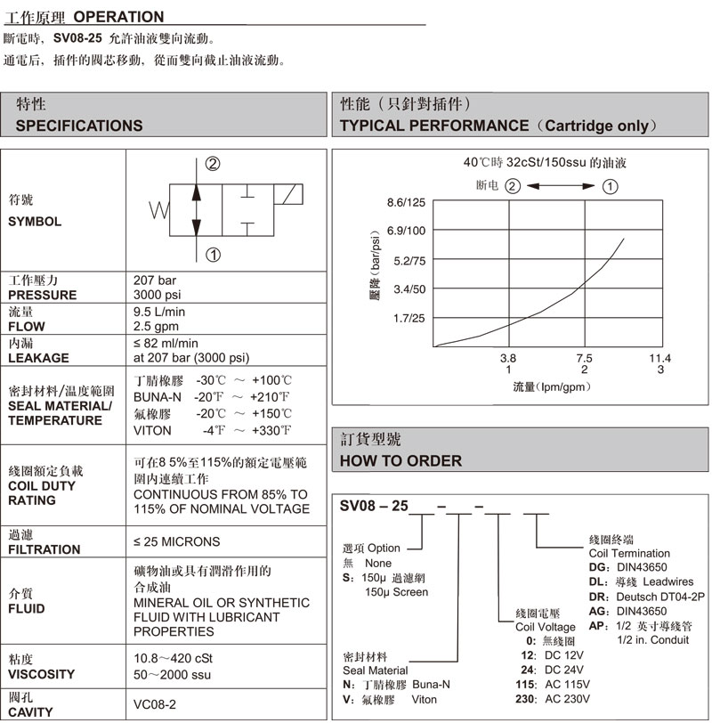 兩通常開式錐閥.jpg