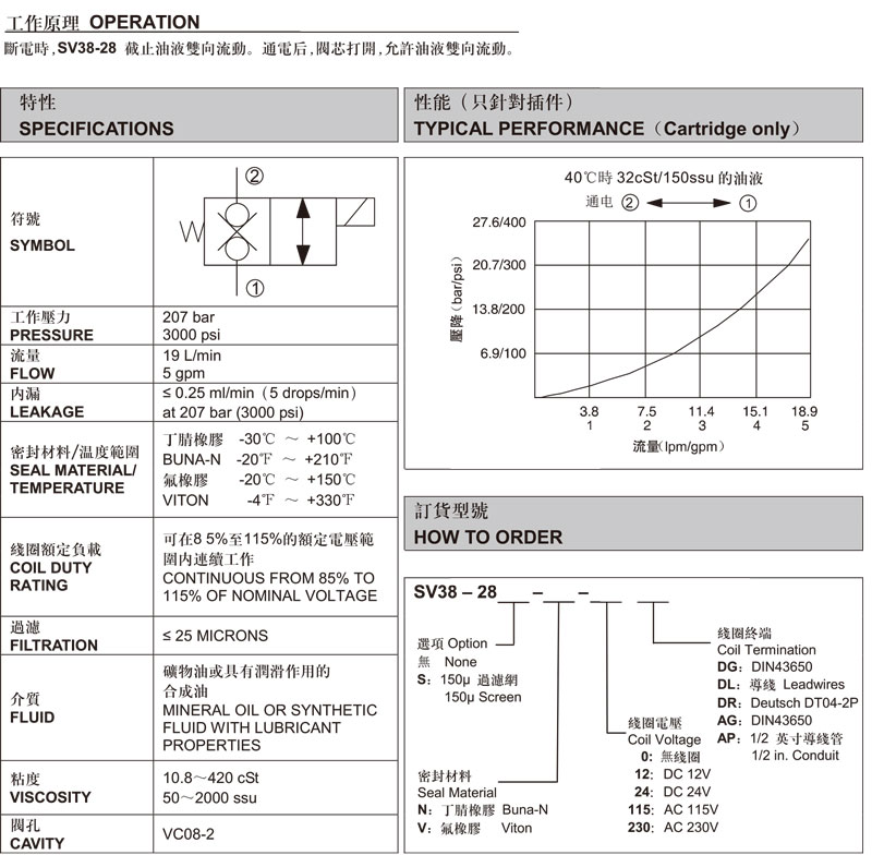 兩通式常開雙向截止座閥.jpg