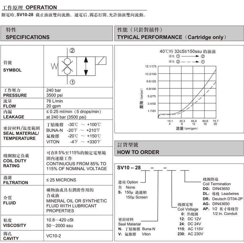 兩通式常開雙向截止座閥.jpg