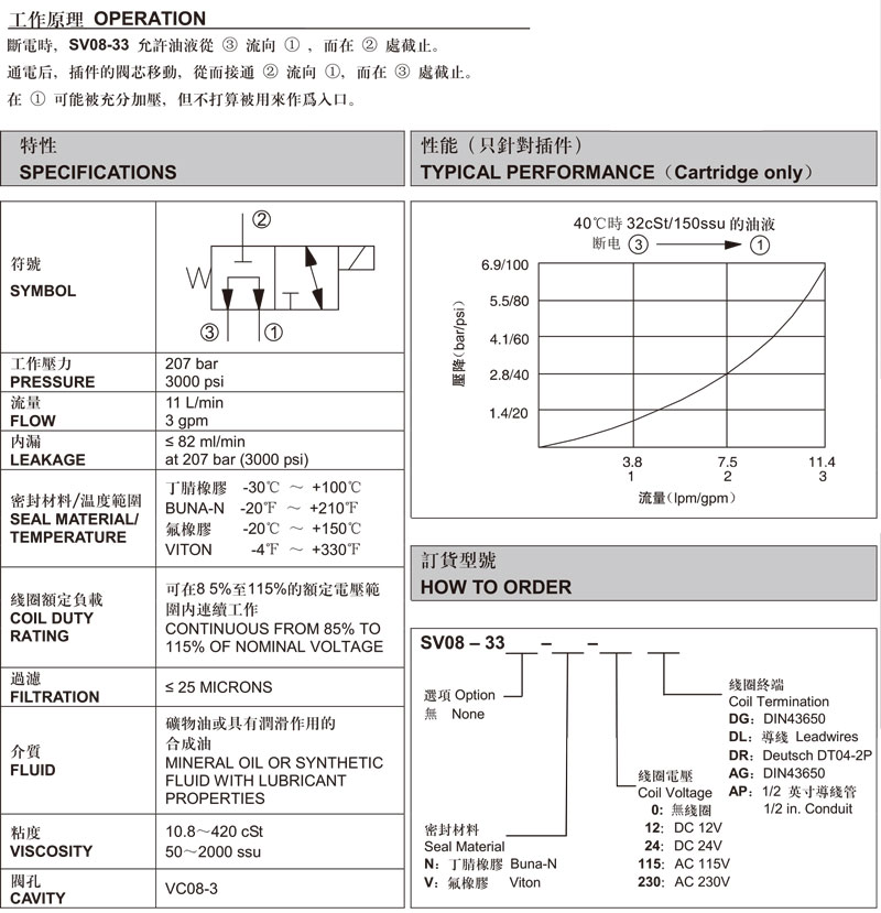 三通換向閥.jpg