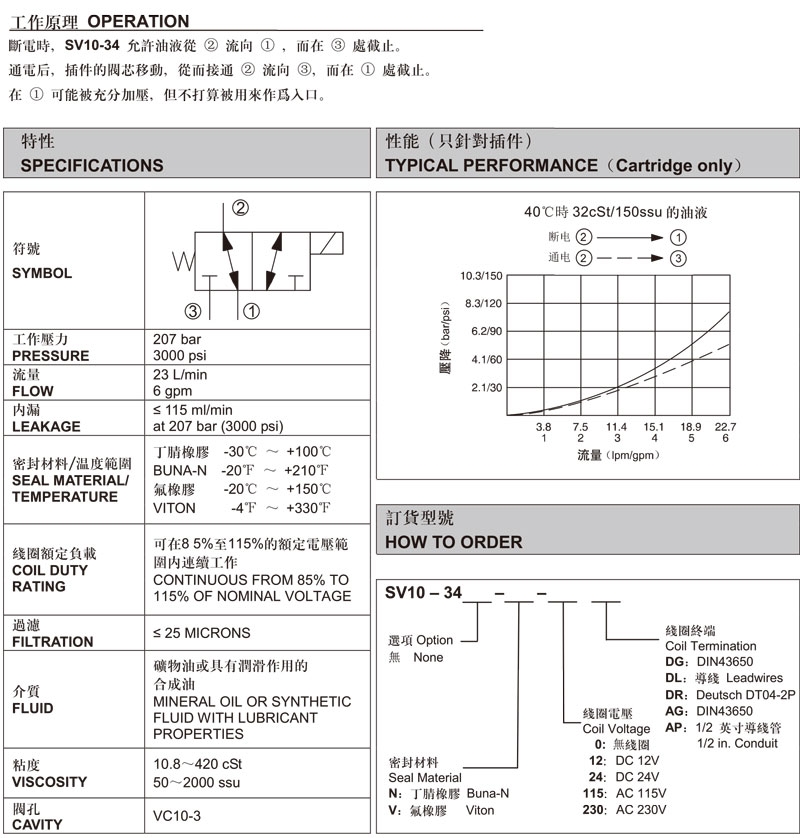 三通換向閥.jpg