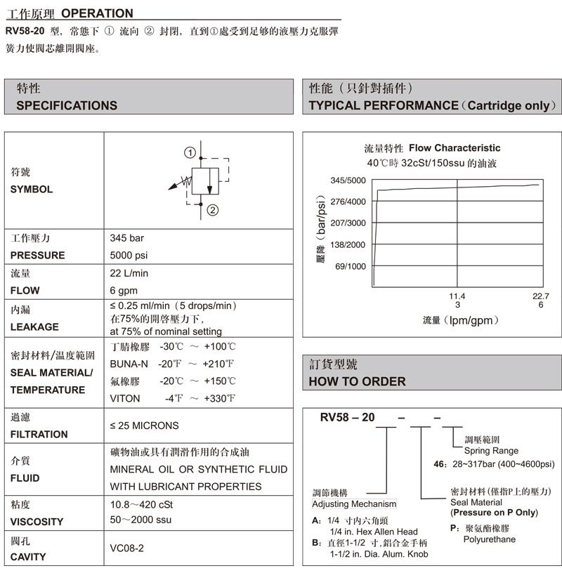 直動式高壓溢流閥.jpg